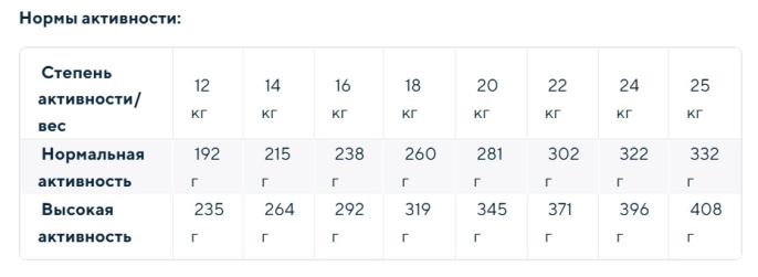 Сухой корм для собак средних пород Optima Nova Adult Medium (курица, рис) (2 кг)