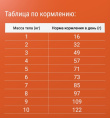 Сухой корм для кошек Darsi Sensitive (индейка) (300 гр.)