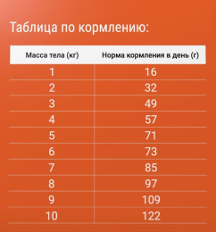 Сухой корм для кошек Darsi Sensitive (индейка)