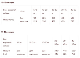 Сухой корм для собак Adragna Professional Breeder Premium Puppy&Junior