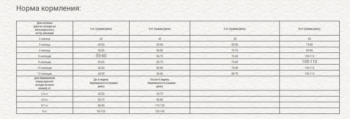 Сухой корм для котят Chicopee HNL KITTEN (1,5 кг)