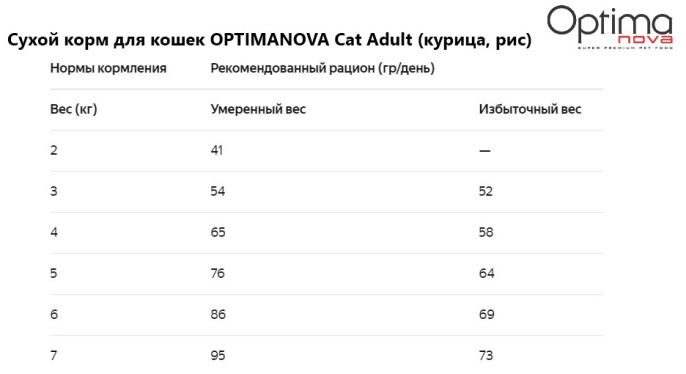 Сухой корм для кошек OPTIMANOVA Cat Adult (курица, рис) (2 кг)