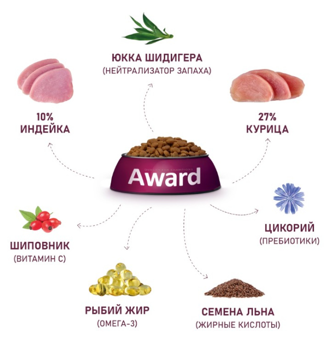 Сухой корм для котят Award Kitten Healthy growth (индейка, курица) (10 кг)