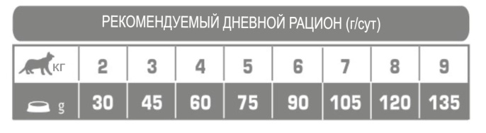 Сухой корм для кошек Meglium Adult Cat Neutered (курица, рыба, говядина) (1,5 кг)