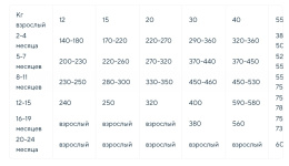 Сухой корм для щенков средних и крупных пород Adragna Naxos Wellness Puppy Medium Maxi (утка, курица