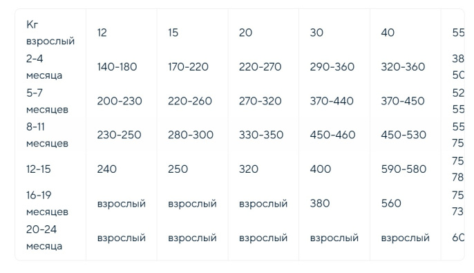 Сухой корм для щенков средних и крупных пород Adragna Naxos Wellness Puppy Medium Maxi (утка, курица (3 кг)