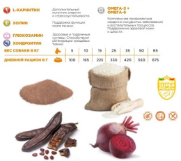 Сухой корм для собак Necon Delicate Menù di Mare Adult (рыба, рис)