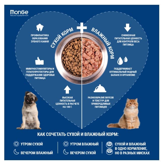 Сухой корм для щенков Monge Dog Daily Line Medium Starter (курица, рис) (1,5 кг)