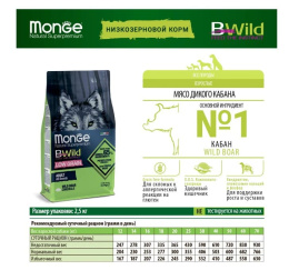 Сухой корм для собак Monge Dog BWild LG Adult All Breeds (дикий кабан)