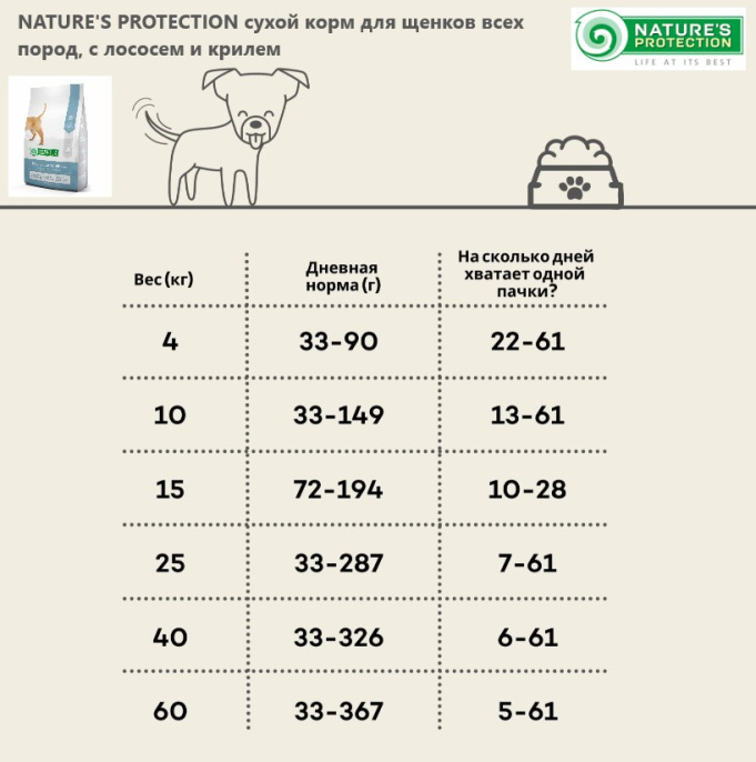Сухой корм для щенков Nature's Protection PUPPY STARTER (2 кг)