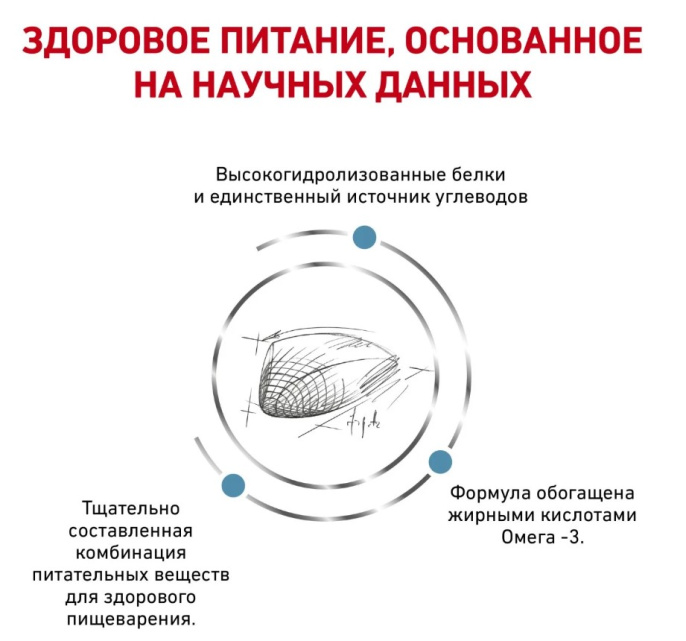 Сухой корм для кошек Royal Canin Hypoallergenic Cat (0,35 кг)