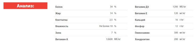 Сухой корм для щенков крупных пород Blitz Puppy Large & Giant