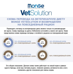 Сухой корм для щенков Monge VetSolution Gastrointestinal Puppy
