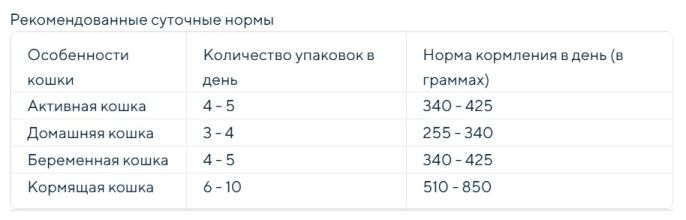 Влажный корм для кошек BROOKSFIELD Adult Cat в соусе (курица) (85 гр)