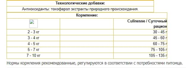 Сухой корм для кошек Josera Culinesse (10 кг)