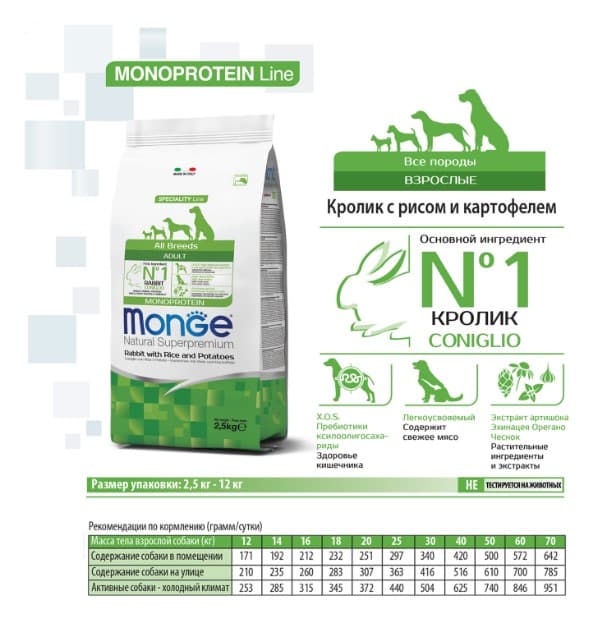 Сухой корм для собак Monge Dog Monoprotein Adult All Breeds (кролик, рис) (12 кг)