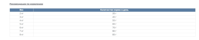 Сухой корм для кошек Happy Cat Senior AtlantikLachs (лосось)