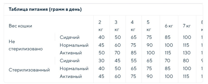 Сухой корм для кошек Vincent MyCAT Adult (говядина, курица, рыба) (20 кг)