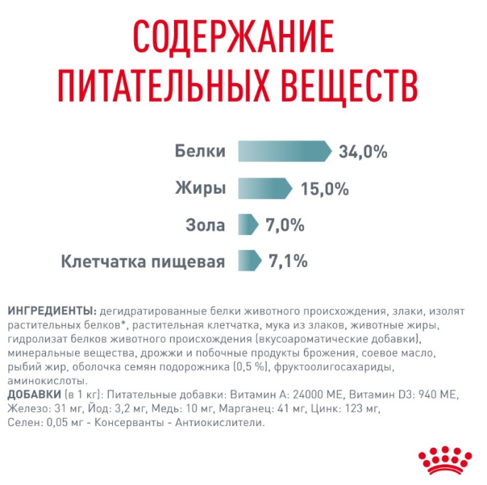 Сухой корм для кошек Royal Canin Hairball Care (0,4 кг)