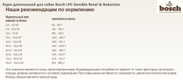 Корм для собак Bosch LPC Sensible Renal & Reduction