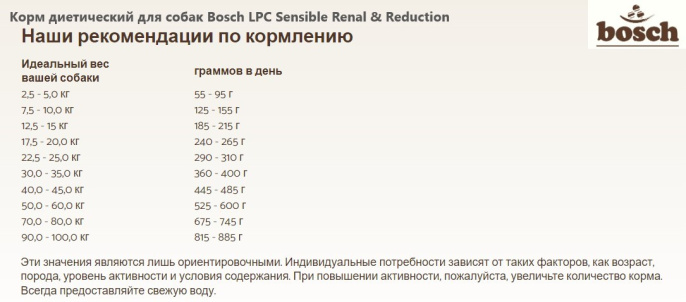 Корм для собак Bosch LPC Sensible Renal & Reduction (11,5 кг)
