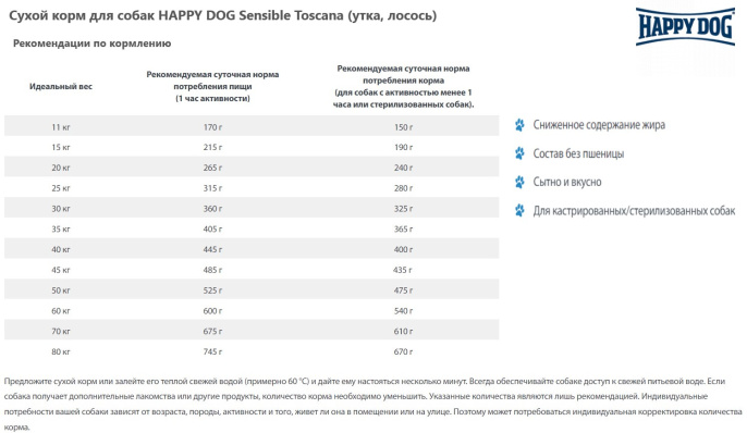 Сухой корм для собак HAPPY DOG Sensible Toscana (утка, лосось) (4 кг)