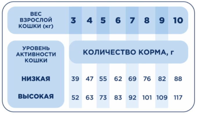 Сухой корм для кошек Pet's Brunch Urinary Protection (11 кг)