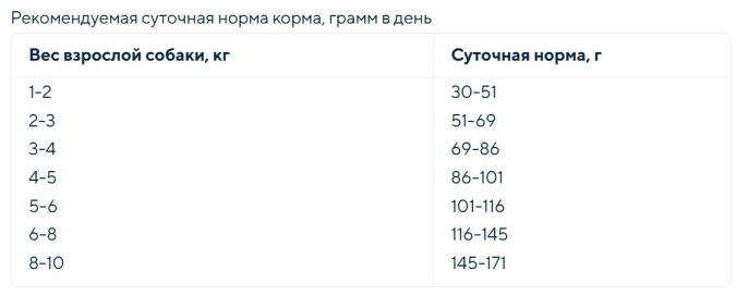 Сухой корм для собак Nature's Protection VET DIET HYPOALLERGENIC Adult All Breed с протеинами насеко (1,5 кг)