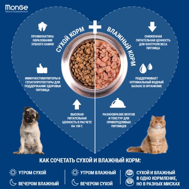 Консервы для щенков Monge Fresh Puppy Chunks in Loaf Veal (телятина, овощи) (400 гр.)
