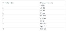 Сухой корм для собак мелких пород Cennamo HTD LG Adult Mini
