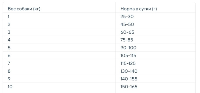 Сухой корм для собак мелких пород Cennamo HTD LG Adult Mini (8 кг)