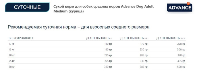 Сухой корм для собак средних пород Advance Dog Adult Medium (курица) (3 кг)