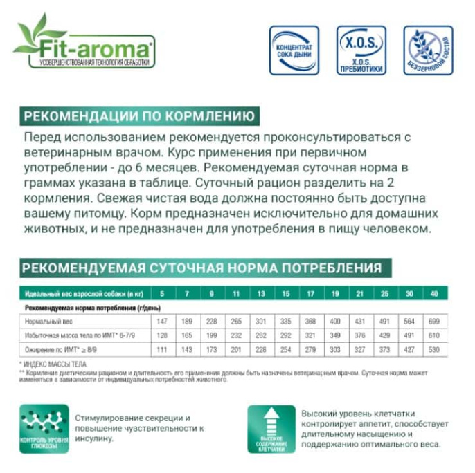 Сухой корм для собак Monge VetSolution Diabetic Dog (12 кг)