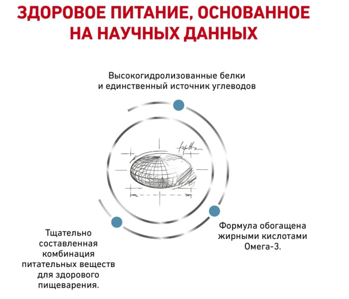 Сухой корм для собак Royal Canin Skintopic (7 кг)