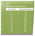 Сухой корм для собак Darsi Active (телятина) (2,5 кг)