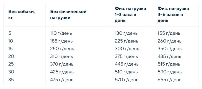 Сухой корм для собак Терра Пёс Adult Mini & Medium  (2,4 кг)