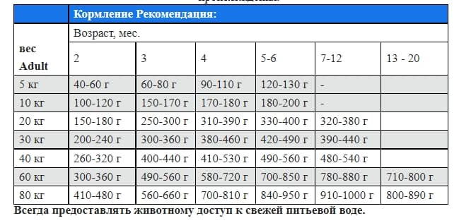 Сухой корм для собак Josera JosiDog Junior (18 кг)