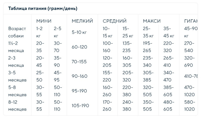 Сухой корм для щенков Vincent Life Junior (курица, рис)  (15 кг)
