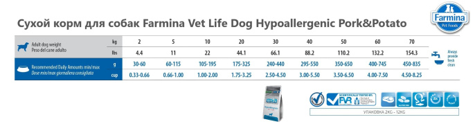 Сухой корм для собак Farmina Vet Life Dog Hypoallergenic Pork&Potato  (2 кг)