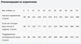 Мираторг Влажный корм для собак при избыточном весе и ожирении Expert Obesity