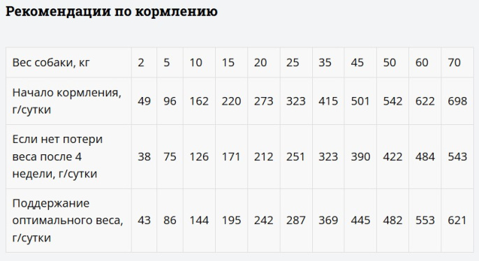 Мираторг Влажный корм для собак при избыточном весе и ожирении Expert Obesity (85 гр)