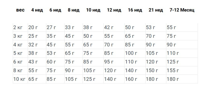 Сухой корм для щенков мини пород Happy Dog NaturCroq Mini Puppy  (4 кг)