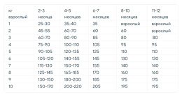 Сухой корм для щенков мелких пород Adragna Naxos Puppy Mini (рыба, цитрусы)