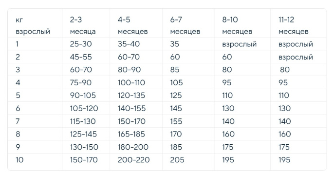 Сухой корм для щенков мелких пород Adragna Naxos Puppy Mini (рыба, цитрусы) (500 гр.)