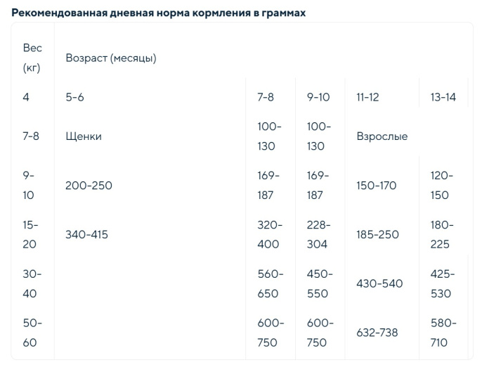 Сухой корм для юниоров средних и крупных пород GRANDORF Fresh Lamb&Sweet Potato JUNIOR MEDIUM&MAXI B (1 кг)