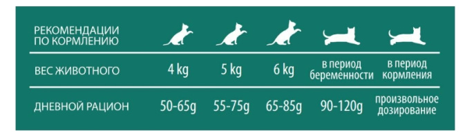 Сухой корм для кошек PET360 ESSENTIA SENSIBLE Adult Cat (утка, кролик)