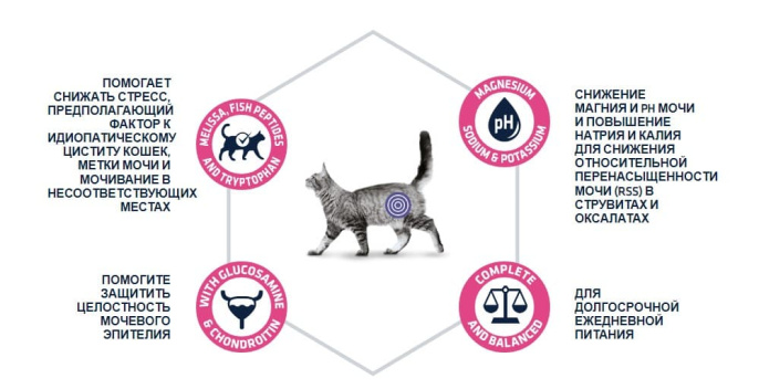 Сухой корм для кошек Advance Veterinary Diets Cat Urinary Stress (7,5 кг)