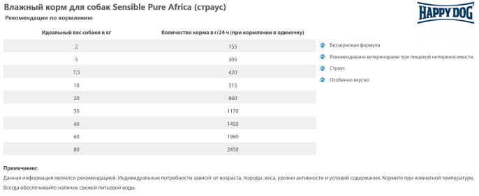 Влажный корм для собак Happy Dog Sensible Pure Africa (страус) (400 гр.)