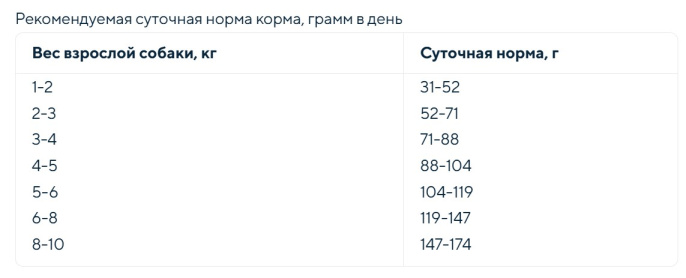 Сухой корм для собак Nature's Protection VET DIET  DERMATOSIS Adult All Breed (лосось) (1,5 кг)