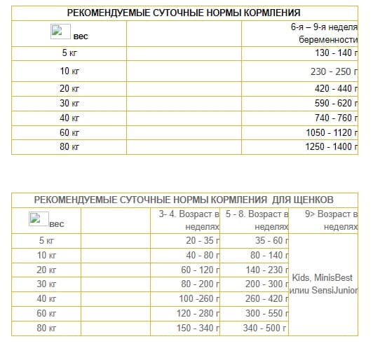 Сухой корм для собак Josera JosiDog Family (15 кг)